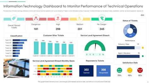 7 Essential Tools For A Tech Dashboard