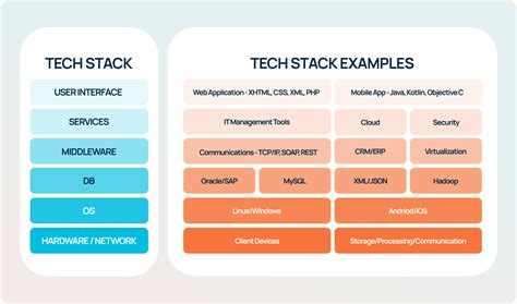 7 Essential Tools For A Tech Stack Template