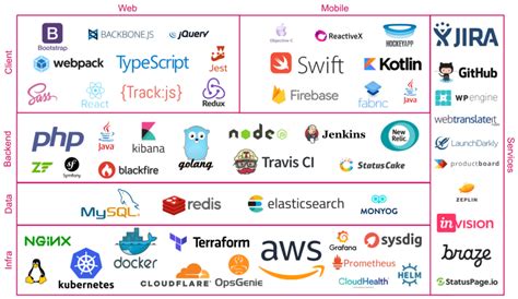 7 Essential Tools For Your Accounting Tech Stack