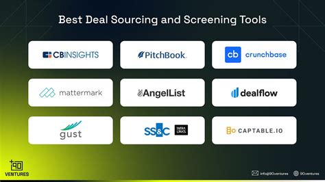 7 Essential Tools In A Vcs Tech Stack