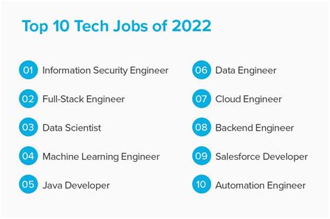 7 High-Demand Cox Tech Jobs To Explore