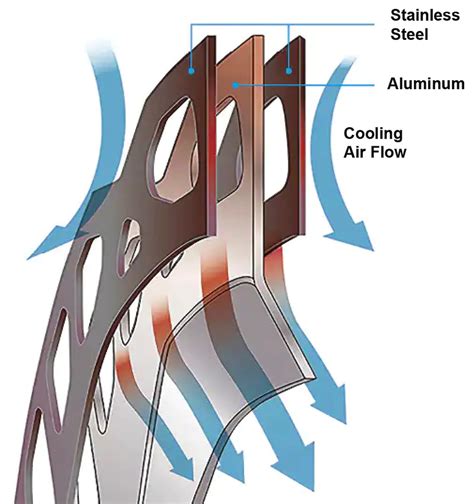 7 Key Benefits Of Ice Tech Rotor Technology