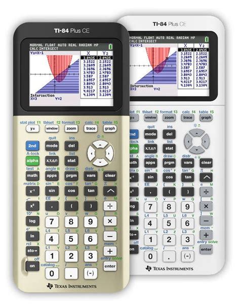 7 Must-Have Features In A Hi-Tech Calculator