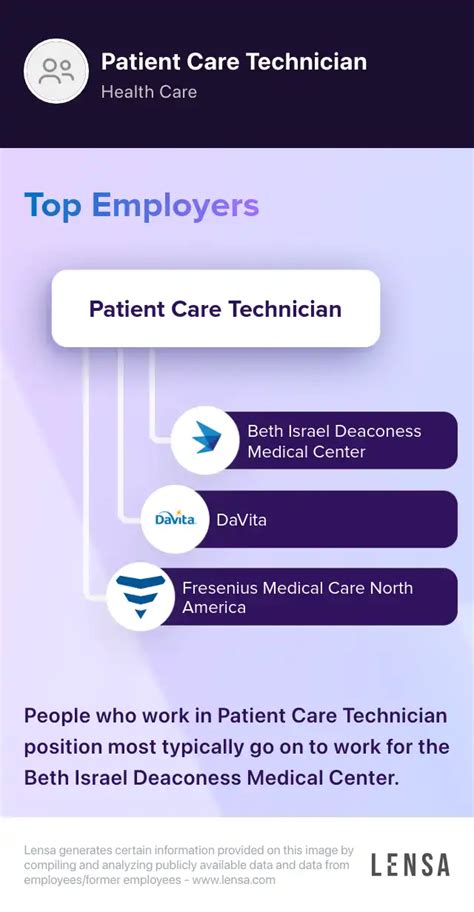 7 Patient Care Tech Jobs In Philadelphia