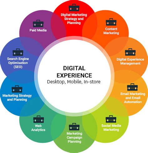 7 Ways Dahlia Tech Improves Digital Experiences