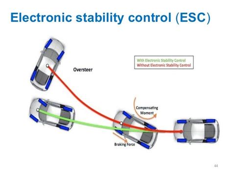 7 Ways Esc Tech Improves Vehicle Safety