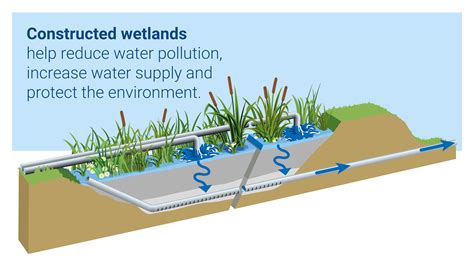 7 Ways Flow Tech Enhances Water Treatment