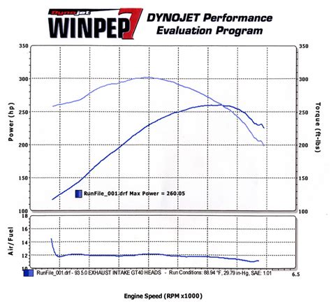 7 Ways Flow Tech Induction Can Boost Efficiency