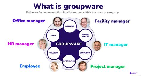 7 Ways Groupware Tech Boosts Team Collaboration