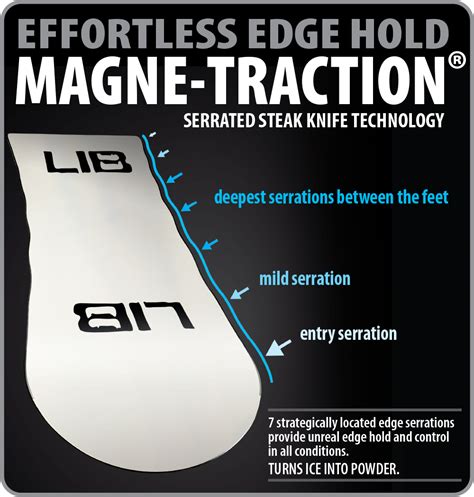 7 Ways Lib Tech Magne-Traction Revolutionizes Snowboard Tech