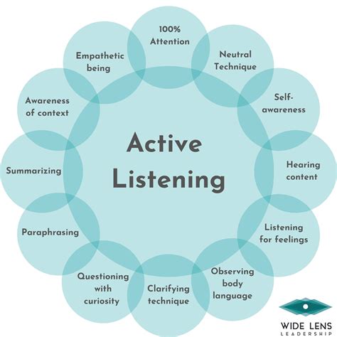 7 Ways Listen Tech Can Improve Your Life