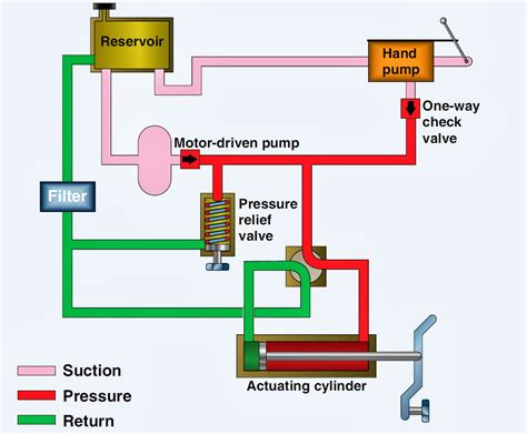 7 Ways Power Tech Hydraulics Boost Efficiency