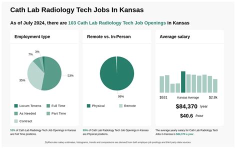 7 Ways To Excel As A Cath Lab Radiology Tech