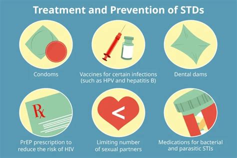 7 Ways To Prevent Stds At Texas Tech