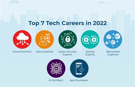 7 York Tech Careers In High Demand