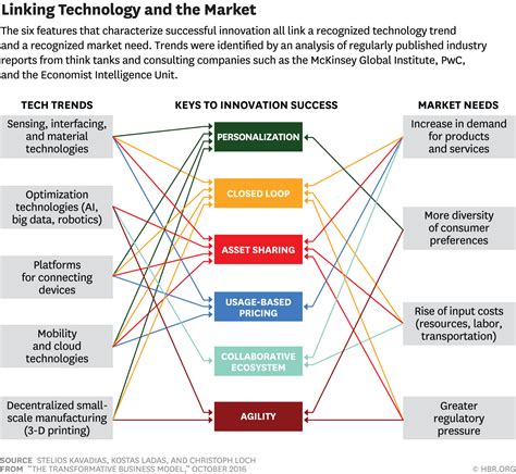 8 Key Criteria For Venture Tech Success