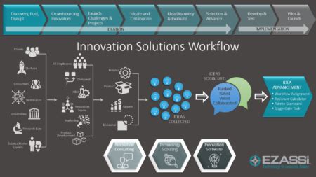 Afra Tech Solutions For Business Innovation