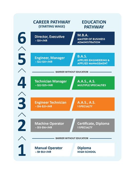 Albany Tech Employment Opportunities And Career Guide