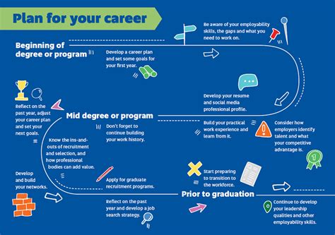 Alberta Tech Pathway: Your Roadmap To Career Success