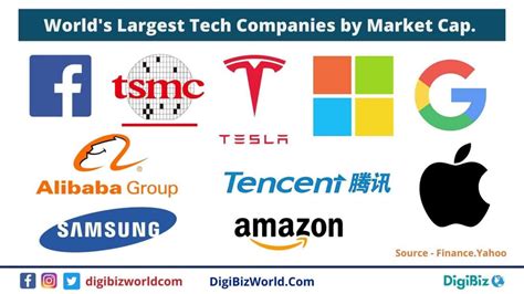 Albuquerques Top 10 Tech Companies To Watch