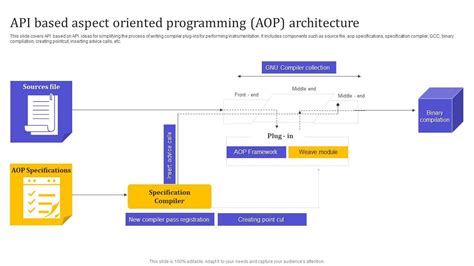 Aop Tech: Unlocking Aspect-Oriented Programming Solutions