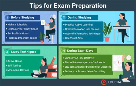 Applied Tech Entry Exam Guide And Preparation Tips