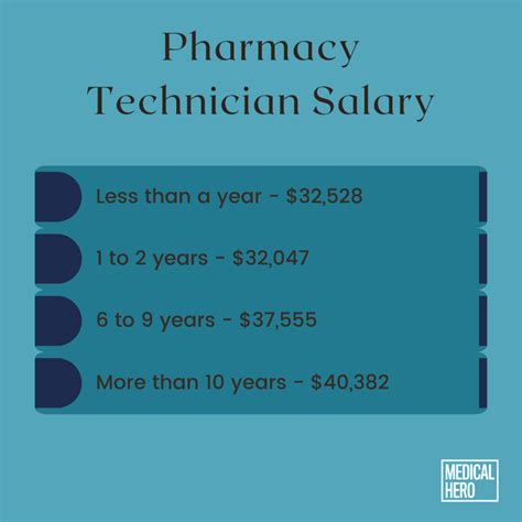 Arkansas Pharmacy Tech Salary: 2023 Pay Guide