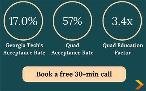 Athens Tech Acceptance Rate: 5 Key Facts To Know