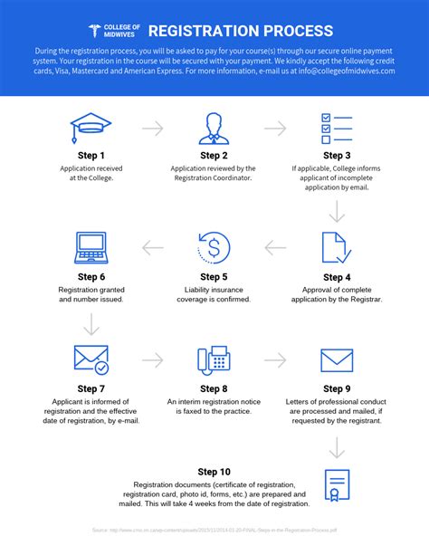 Athens Tech Registration: A Step-By-Step Guide