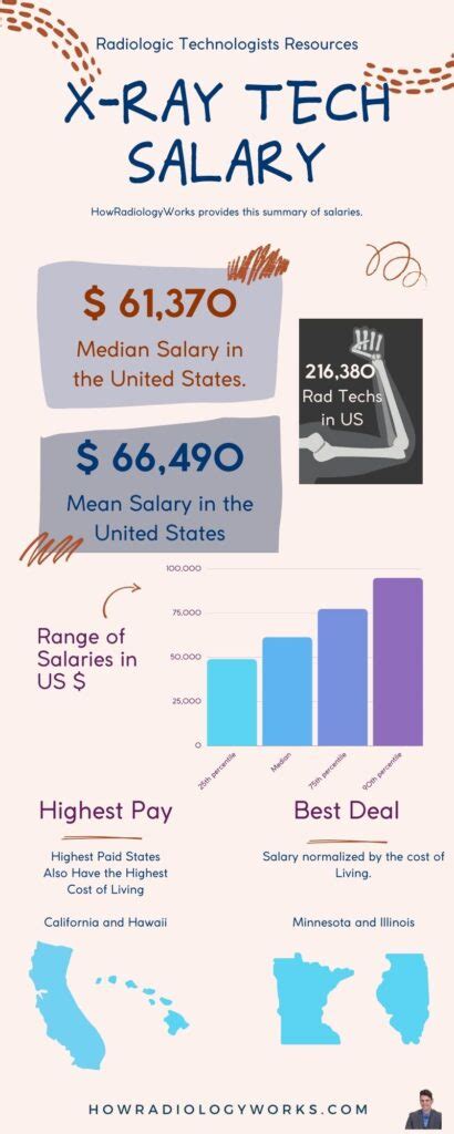 Average Radiology Tech Salary In Oklahoma Revealed