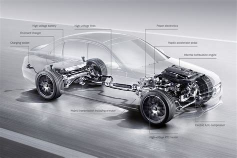 Axle Tech Explained: The Future Of Vehicle Performance