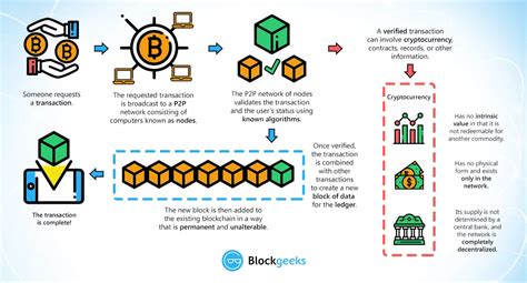 Base Tech Explained