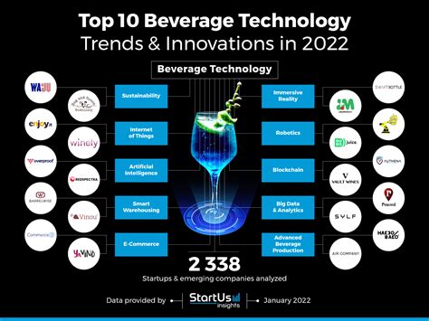 Beverage Technology Trends To Watch