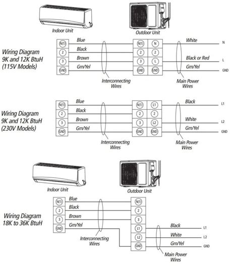 Blueridge Mini Split Tech Support And Troubleshooting Guide