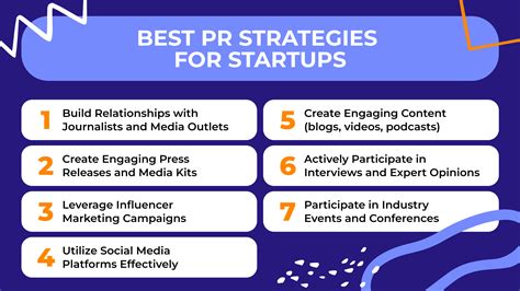 Boosting Success: Pr Strategies For Tech Startups