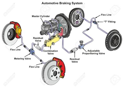 Brake Tech Warren: Experts In Automotive Braking Solutions