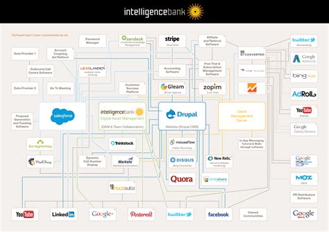 Building A Headless Tech Stack For Modern Applications