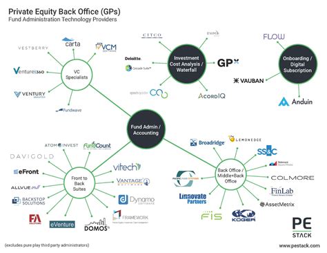 Building A Modern Private Equity Tech Stack