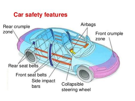 Bumper Tech: The Future Of Vehicle Safety Features