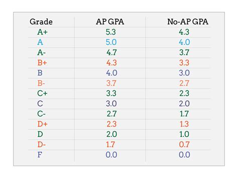 Calculate Your Arkansas Tech Gpa In 3 Easy Steps