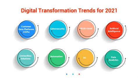 Cdt Tech Prom: Emerging Trends In Digital Transformation