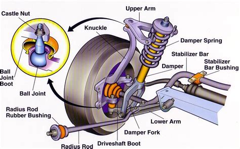 Chassis Tech Air Suspension Systems Explained