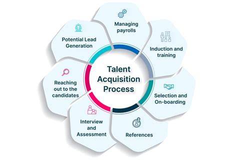 Clean Tech Recruitment: Top Talent Acquisition Strategies