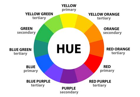 Colors In Tech: Innovating With Hues