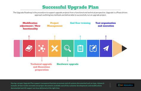 Crafting A Successful Tech Refresh Plan For Business Growth