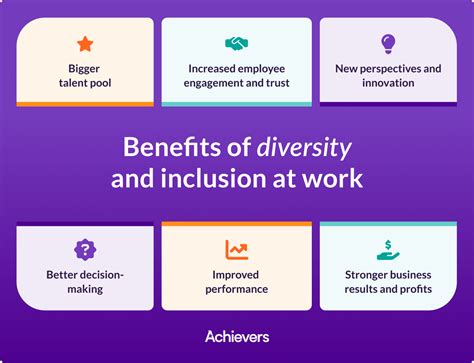 Dei V Atlanta: Driving Diversity And Inclusion