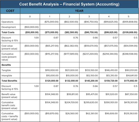 Delta Tech Cdl Training Cost Breakdown