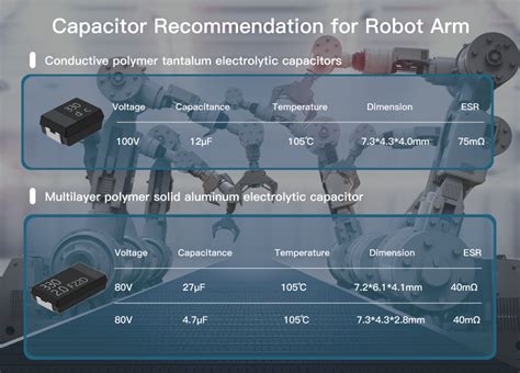 Digital Tech Capacitor: Enhancing Performance And Efficiency