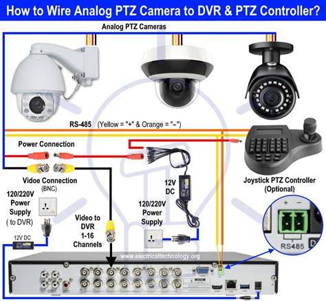 Dvr Tech Specs: A Comprehensive Guide