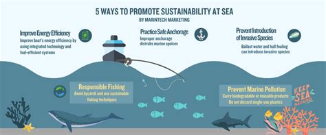 Eco Tech Marine: Revolutionizing Sustainable Ocean Solutions